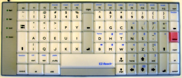 Best Keyboard Layout For Developers The Best Developer Images